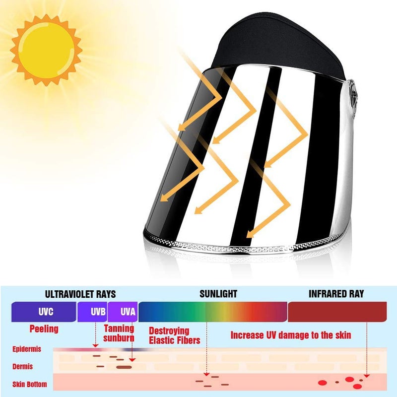 WAYCOM Sun Cap, Sun Visor Hat Silver&White - UV Protection Hat -Premium UPF 50+ Hat for Hiking, Golf, Tennis, Outdoors (Black) - Image 3